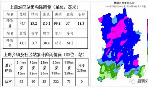 禄劝天气