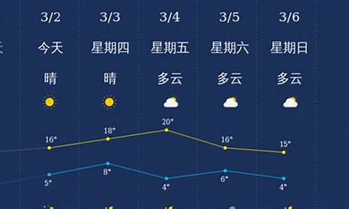 淮南天气预警_淮南天气预警最新消息