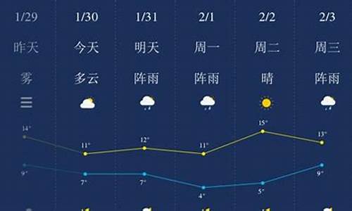 湘潭天气预报一周_湘潭天气预报一周 7天