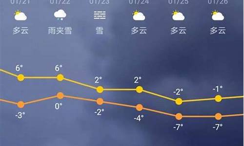 天气预报未来三十天_天气预报未来三十天查询