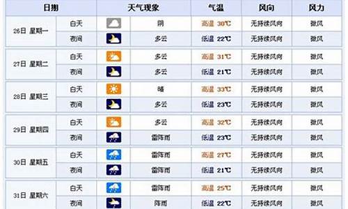 横店天气预报_横店天气预报7天