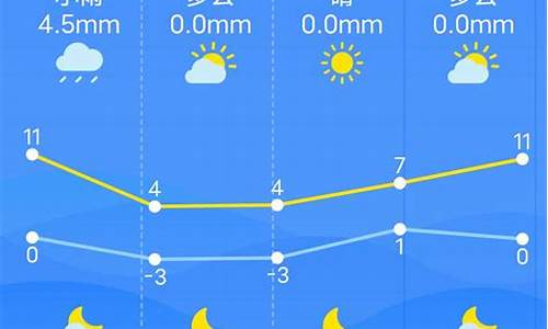 南昌天气预报查询_南昌天气预报查询30天