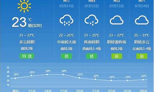 德惠天气预报_德惠天气预报15天查询百度