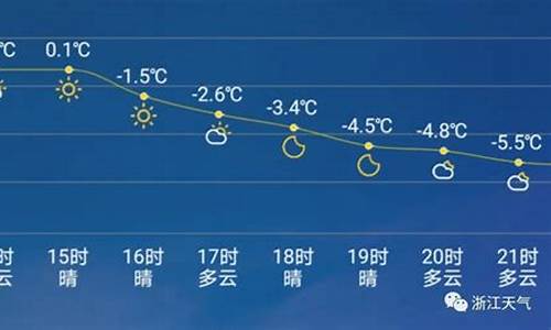 天气什么时候回暖_广东天气什么时候回暖