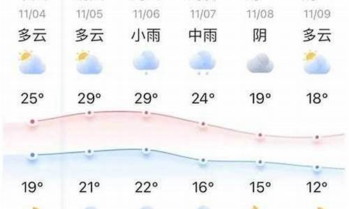 重庆十五天天气预报15天查询_重庆十五天天气预报15天查询结果