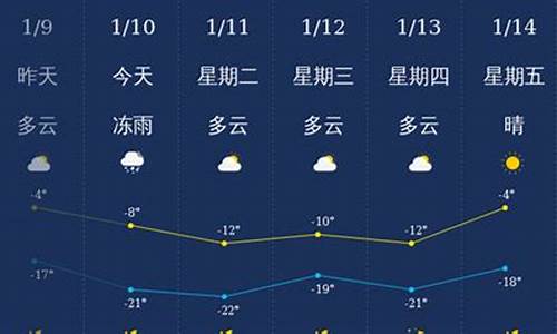 通化天气预报15天查询结果_通化天气预报15天查询结果抚松天气