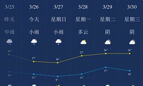 萍乡天气 天气预报