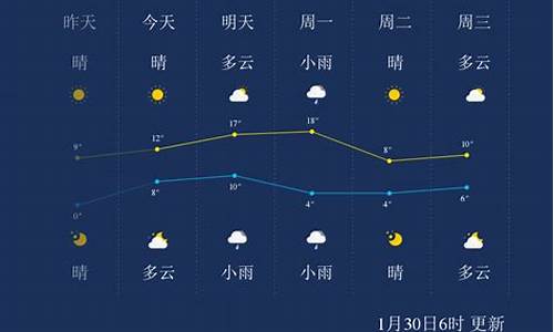 舟山天气30天_舟山天气30天天气预报普陀山