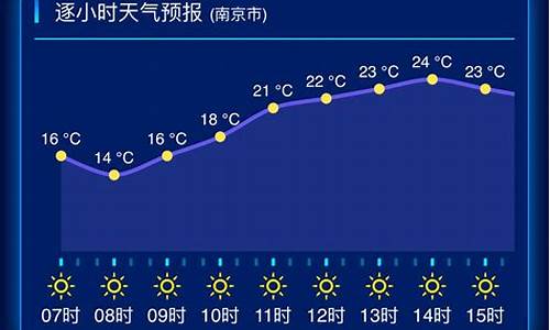 江苏泰州天气预报一周_江苏泰州天气预报一周7天