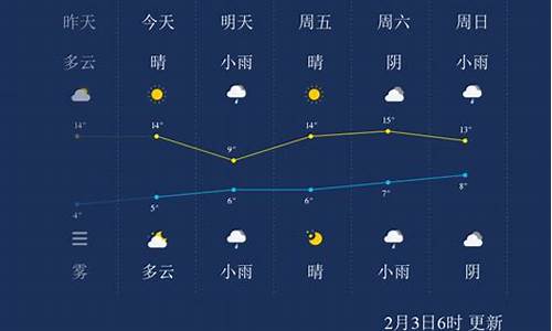 宜昌天气24小时_宜昌天气24小时天气预报