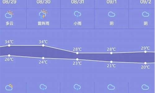 最近一周的天气预报情况_最近一周的天气预报情况查询