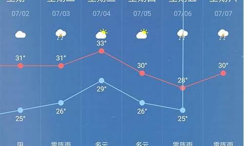 息县天气预报30天