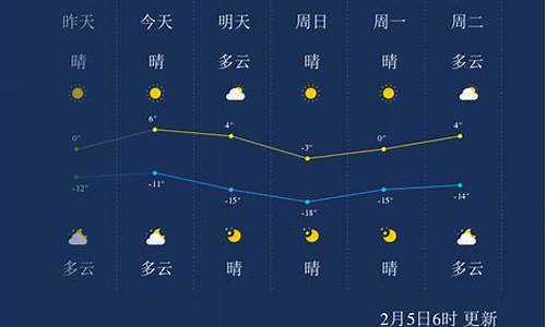 抚顺天气_抚顺天气预报