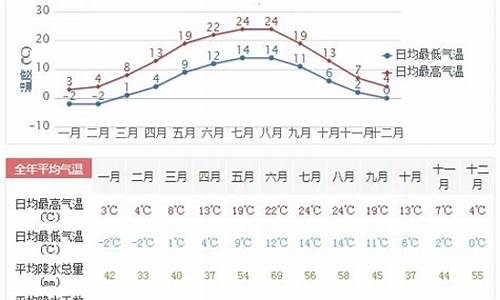 德化天气预报一周7天_德化天气预报一周7天查询结果