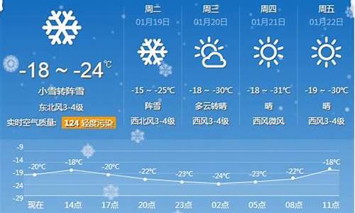 牡丹江天气预报15天准确一览表_牡丹江天气预报15天准确一览表图片