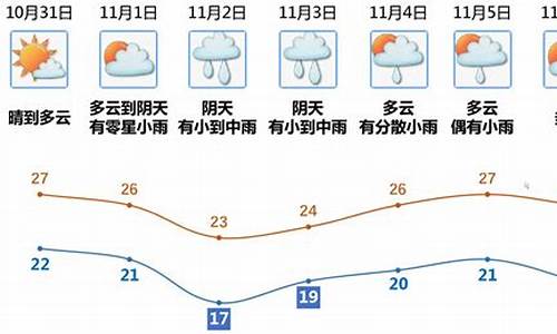 广东江门天气预报15天_广东江门天气预报15天查询最新消息