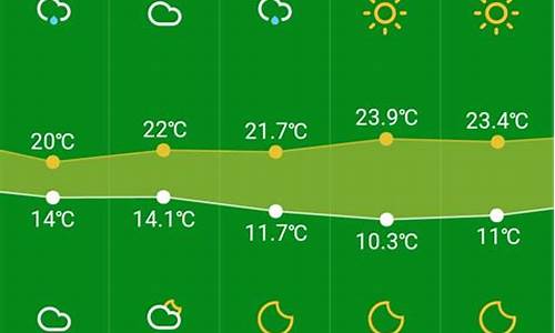 杭州未来15天天气预报情况_杭州未来15天天气预报情况表