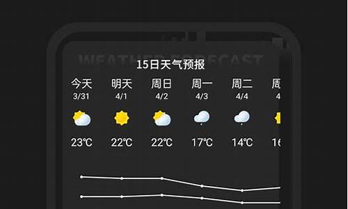 实时天气预报北京