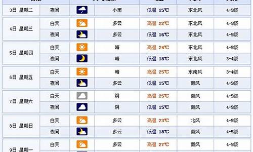 山东淄博天气15天_山东淄博天气15天预报