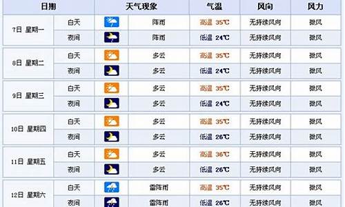 吉林市未来七天天气预报_吉林市未来七天天气预报趋势查询