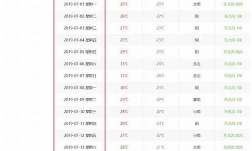 历史天气查询2022年9月份气温_历史天气查询2022年9月份气温多少