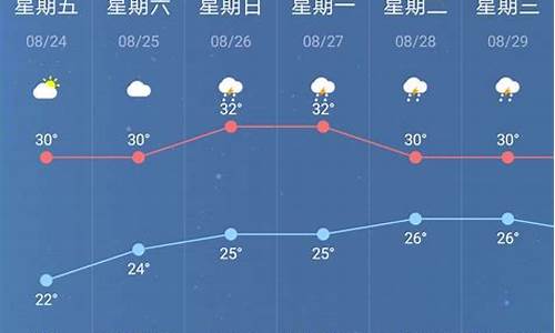 南京浦口区天气预报_南京浦口区天气预报7天