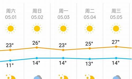 北京天气15天预报查询查_北京天气15天预报查询查询结果