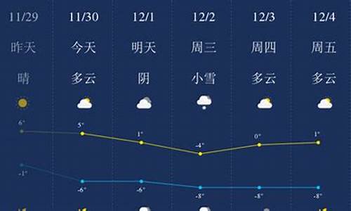 临夏天气预报一周_临夏天气预报一周 7天