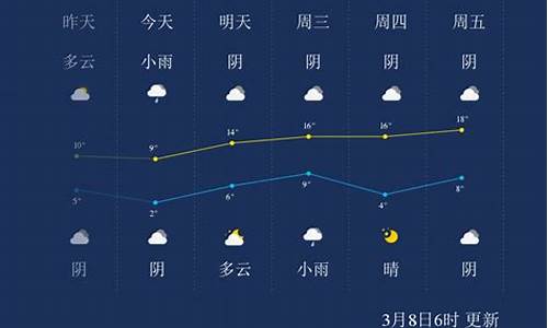 周口市2345天气预报_周口天气2345天气预报