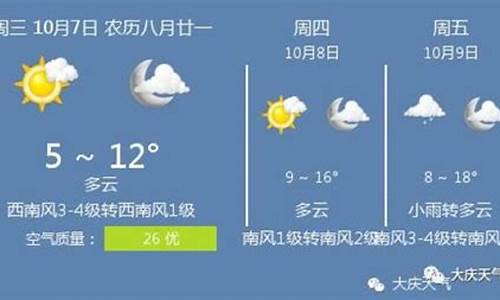 大庆地区天气预报今天_大庆地区天气预报今天查询