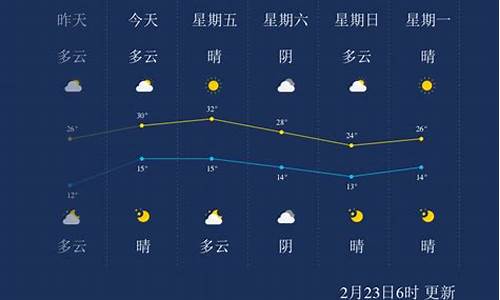 西双版纳的天气_西双版纳的天气预报15天查询结果