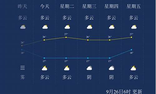 黔西南天气预报15天