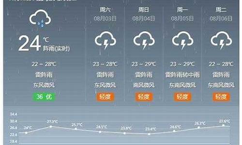 河间天气预报未来15天_河间天气预报未来15天查询