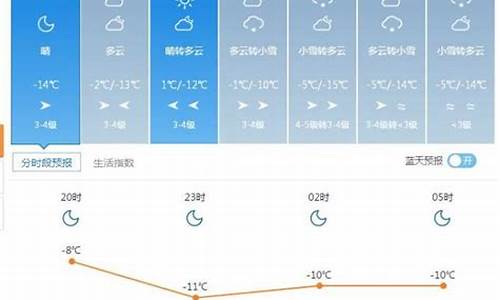 额敏天气预报15天_新疆塔城额敏天气预报15天