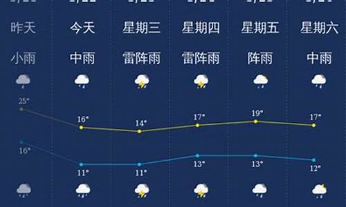 韶关天气预报_韶关天气预报一周 7天