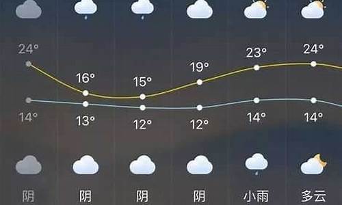 长泰天气预报15天_长泰天气预报15天天气查询表