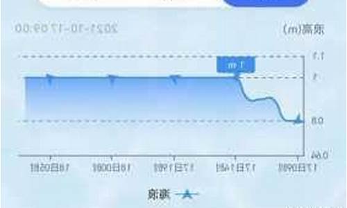 长岛天气预报15天_长岛天气预报15天查询结果15天