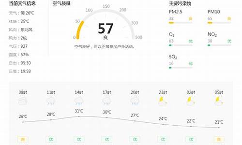 铜川天气预报15天查询结果_铜川天气预报15天查询结果表