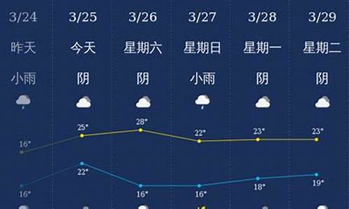 钦州天气预报30天准确 一个月_钦州天气预报30天准确 一个月查询