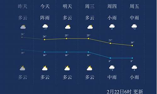 郴州天气预报10天2345_郴州天气预报10天准确 一个月